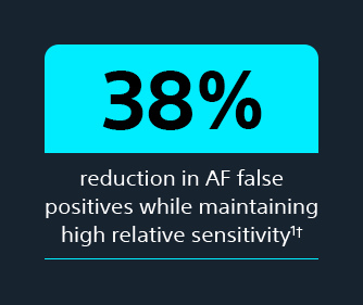38% reduction in AF false positives while maintaining high relative sensitivity