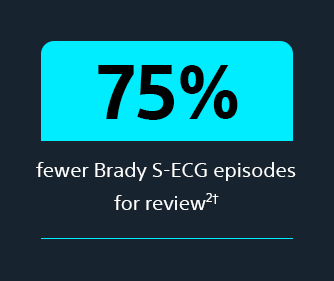 75% fewer nighttime Brady S-ECG episodes for review