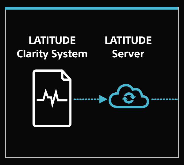 LATITUDE Clarity System sends information to LATITUDE Server.