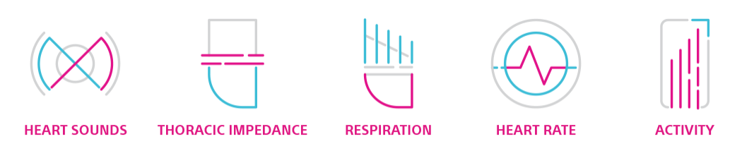 HeartLogic Icons