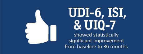UDI-6, ISI, & UIQ-7 showed statistically significant improvement from baseline to 36 months