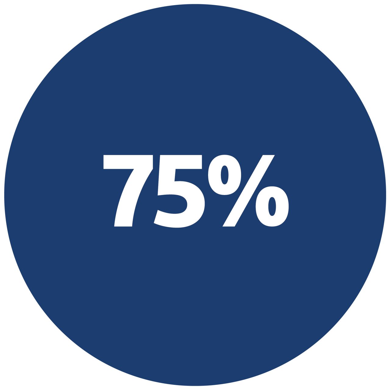 75%