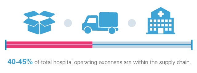 Decrease of hospital expenses