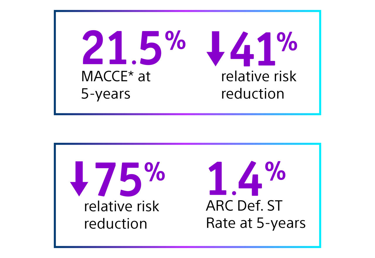 relative risk reduction