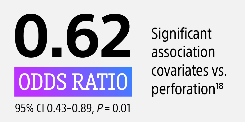 Odds ratio 0.62 with 95% CI 0.43–0.89 and P=0.01 indicating a significant perforation association.
