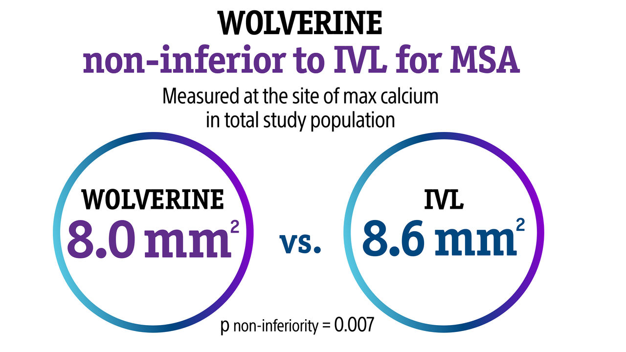 Comparison of MSA values showing Wolverine at eight square millimeters and IVL at eight point six square millimeters, with non-inferiority reported.