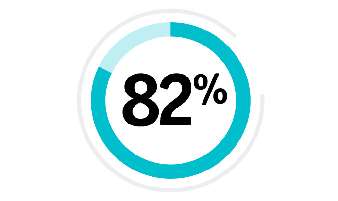 82%