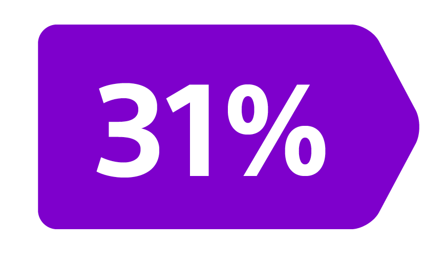 31% graphic.