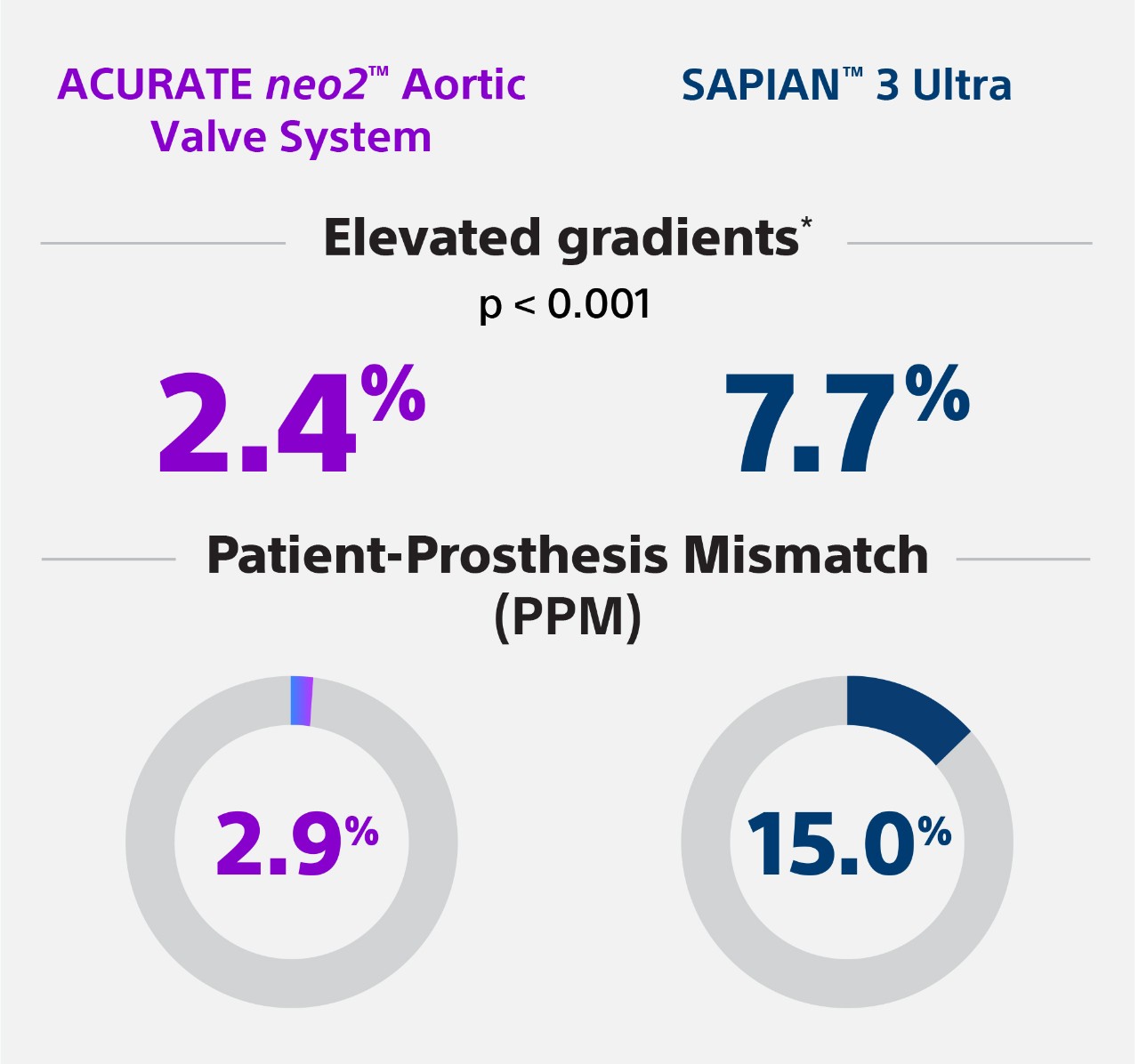 neo2 vs SAPIEN