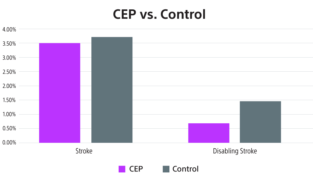 CEP vs. Control graph