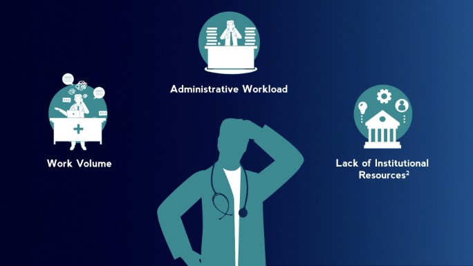 Discovery: Gaps in Surgical Intervention