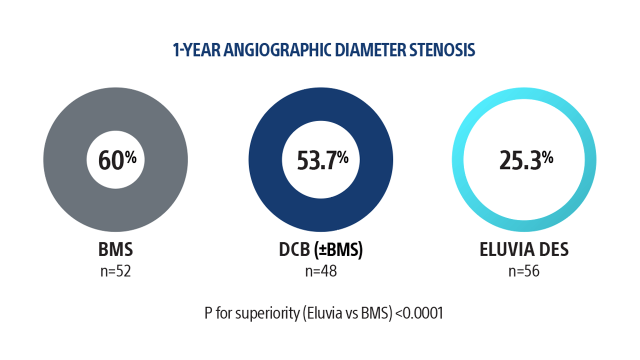 Primary endpoint % Diameter Stenosis in Lesion