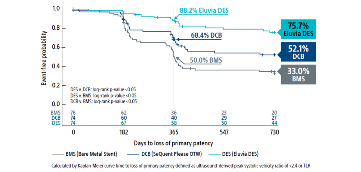 SPORTS clinical trial results - Boston Scientific