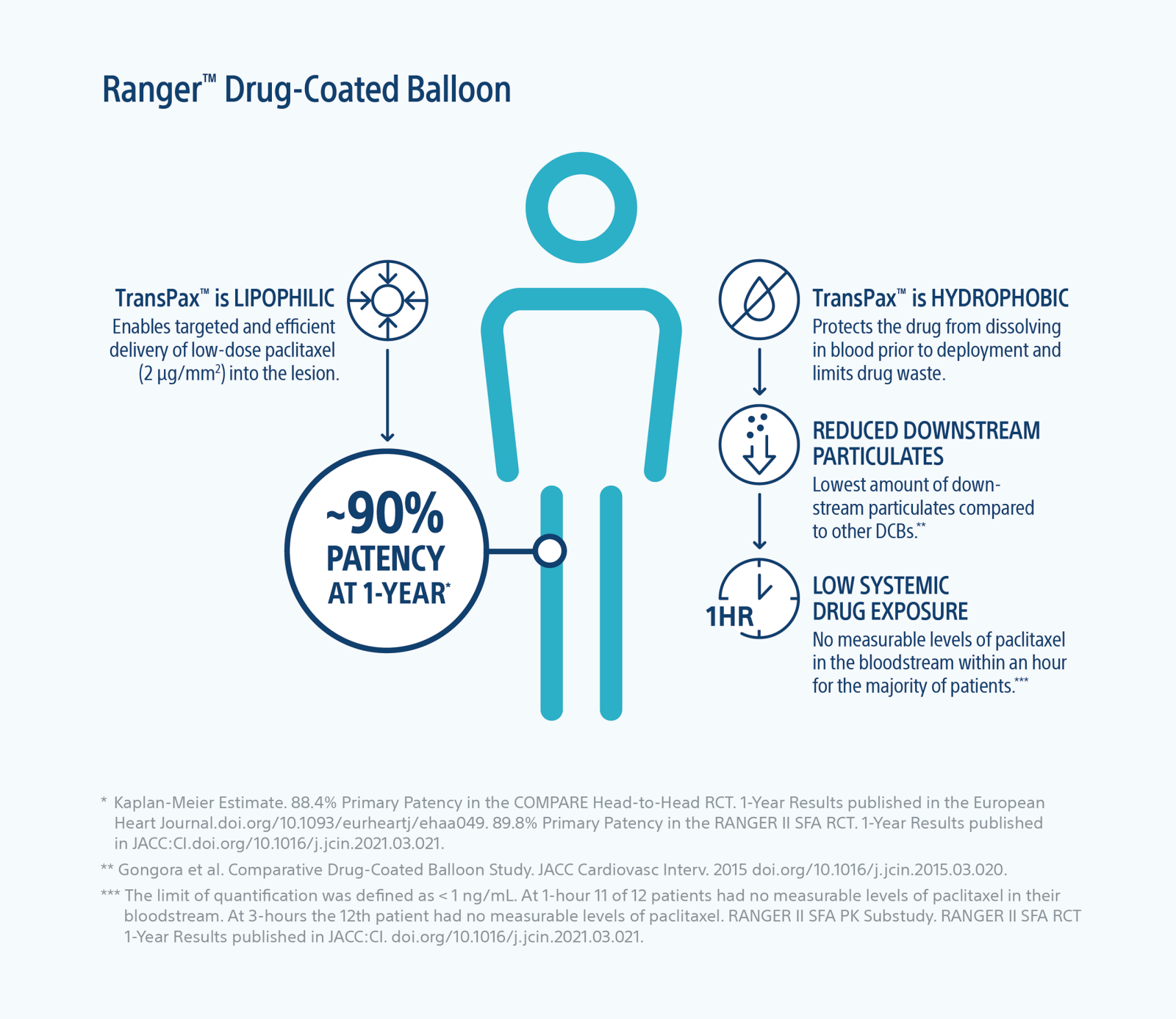 Ranger DrugCoated Balloon Boston Scientific