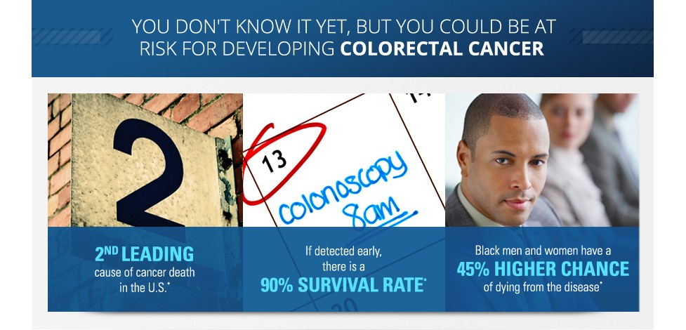 image showing that colon cancer is 2nd leading cause of cancer death in U.S., If detected early, there is a 90% survival rate. Black men and women have a 45% higher chance of dying from the disease.