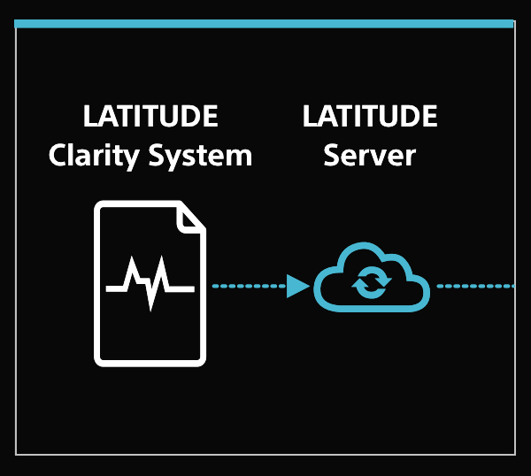 LATITUDE Clarity System sends information to LATITUDE Server.