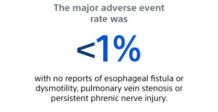 Major adverse event rates were less than one percent.