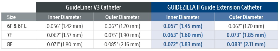 Inner and Outer Diameter Comparison