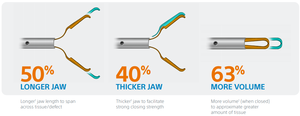 Image of jaw comparison graphic. 50% longer jaw, 40% thicker jaw, 63% more volume