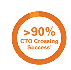 >90% CTO Crossing Success
