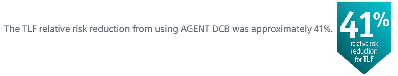 The TLF relative risk reduction from using AGENT DCB was approximately 38%.