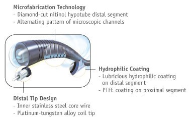 Fathom™ Steerable Guidewire's Microfabrication Technology