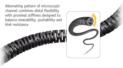 Fathom™ Steerable Guidewire precise steerability