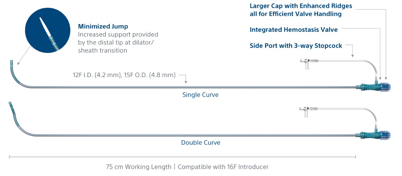 WATCHMAN FXD Curve Specifications