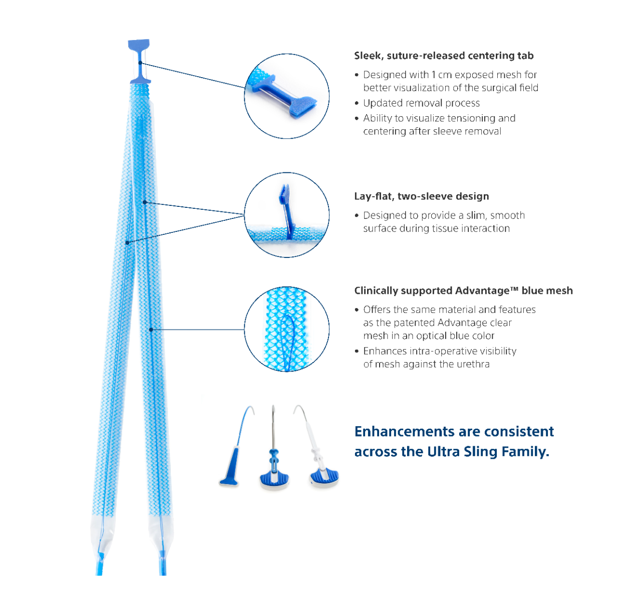 Ultra infographic, displaying the sleek, suture-released centering tab. Lay flat, two-sleeve design. Clinically supported AdVantage Blue Mesh. Consistency across surgical approaches. Ultra innovation includes Boston Scientific's clinically supported Advantage mesh, which is supported by more than 100 publications to date and has been used in more than 1 million slings.