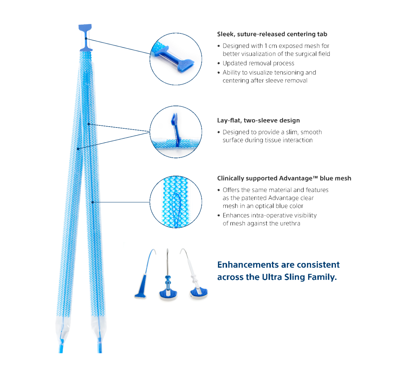 Ultra infographic displaying the sleek, suture-released centering tab. Lay flat, two-sleeve design. Clinically supported Advantage Blue Mesh. Consistency across surgical approaches. Ultra innovation includes Boston Scientific's clinically supported Advantage mesh, which is documented in more than 100 publications to date and has been used in more than 1 million slings.