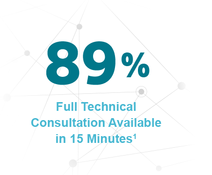 89% Full Technical Consultation Available in 15 Minutes1