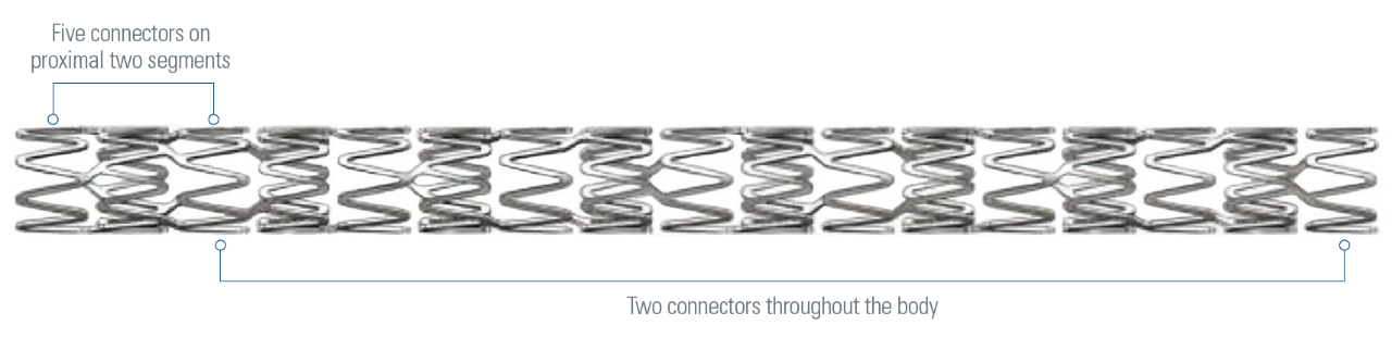 High Axial Strength