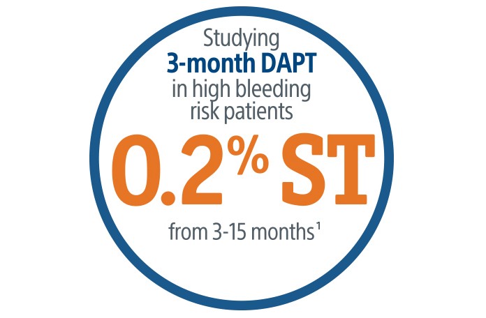 Studying 3-month DAPT in high bleeding risk patients