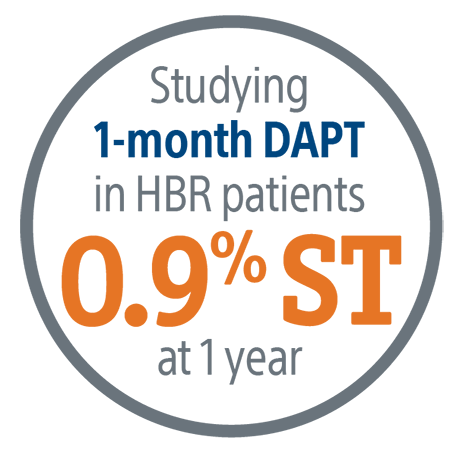 Studying 1-month DAPT in HBR patients - 0.9% ST at 1 year