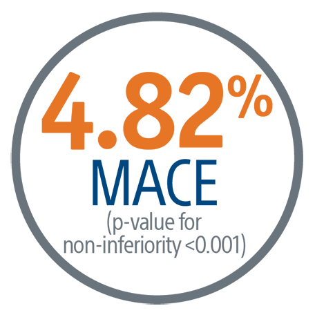 4.82% MACE