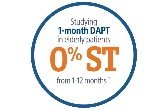 Studying 1-month DAPT in elderly patients 0% ST from 1-12 months