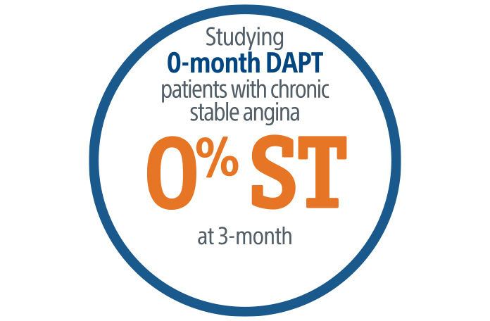 Studying 0-month DAPT patients with chronic stable angina 0% ST at 3-month