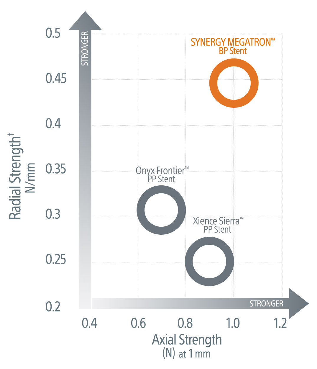 Overall Strength In Perspective* Graph