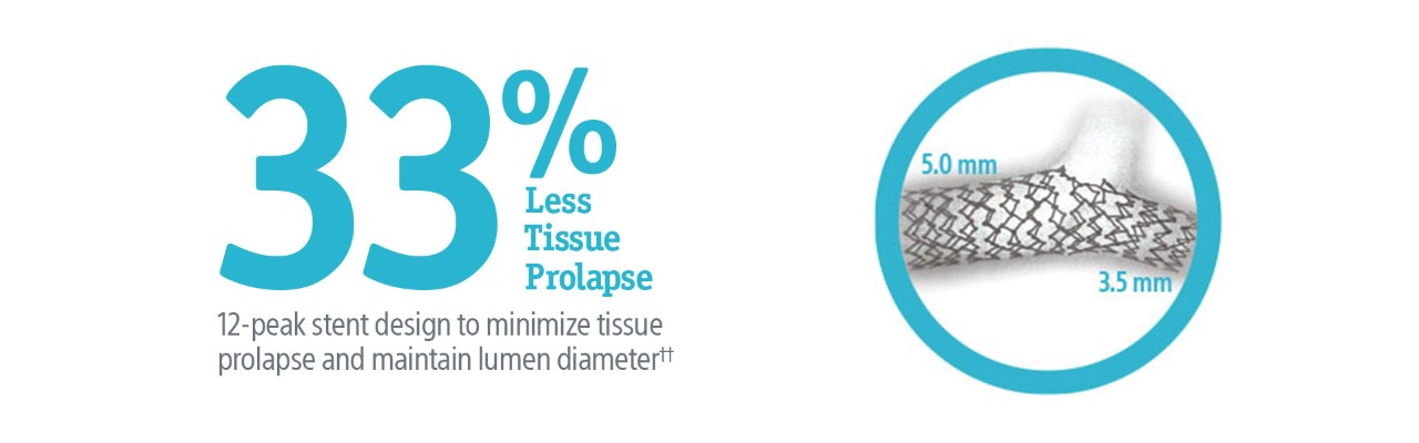 33% less tissue prolapse, 12-peak stent design to minimize tissue prolapse and maintaine lumen diameter