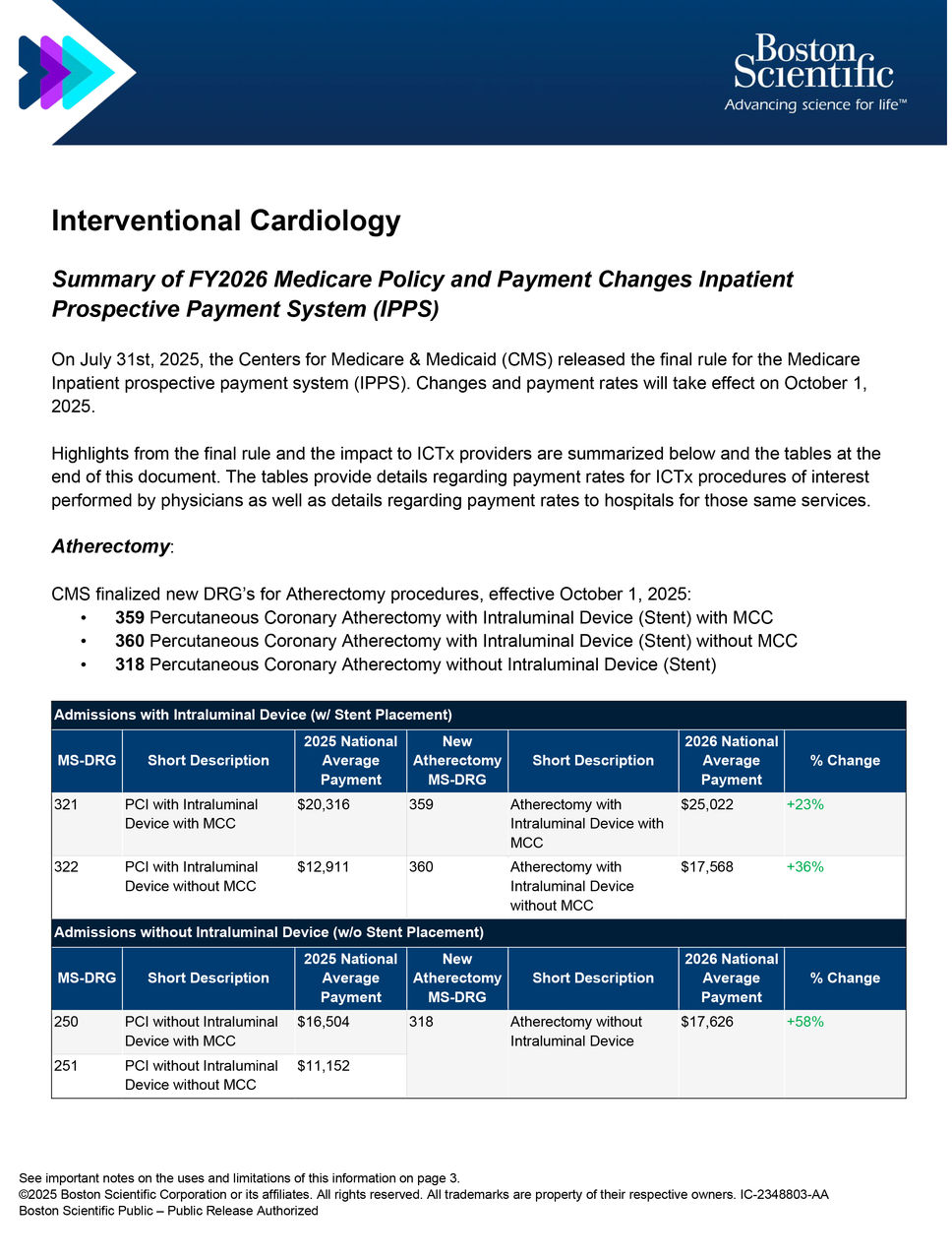 FY2026 Medicare Policy and Payment Changes Inpatient Prospective Payment System (IPPS)