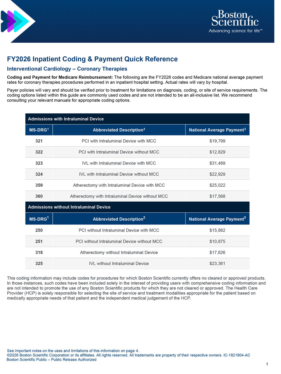 2026 Inpatient Coding and Payment Quick Reference