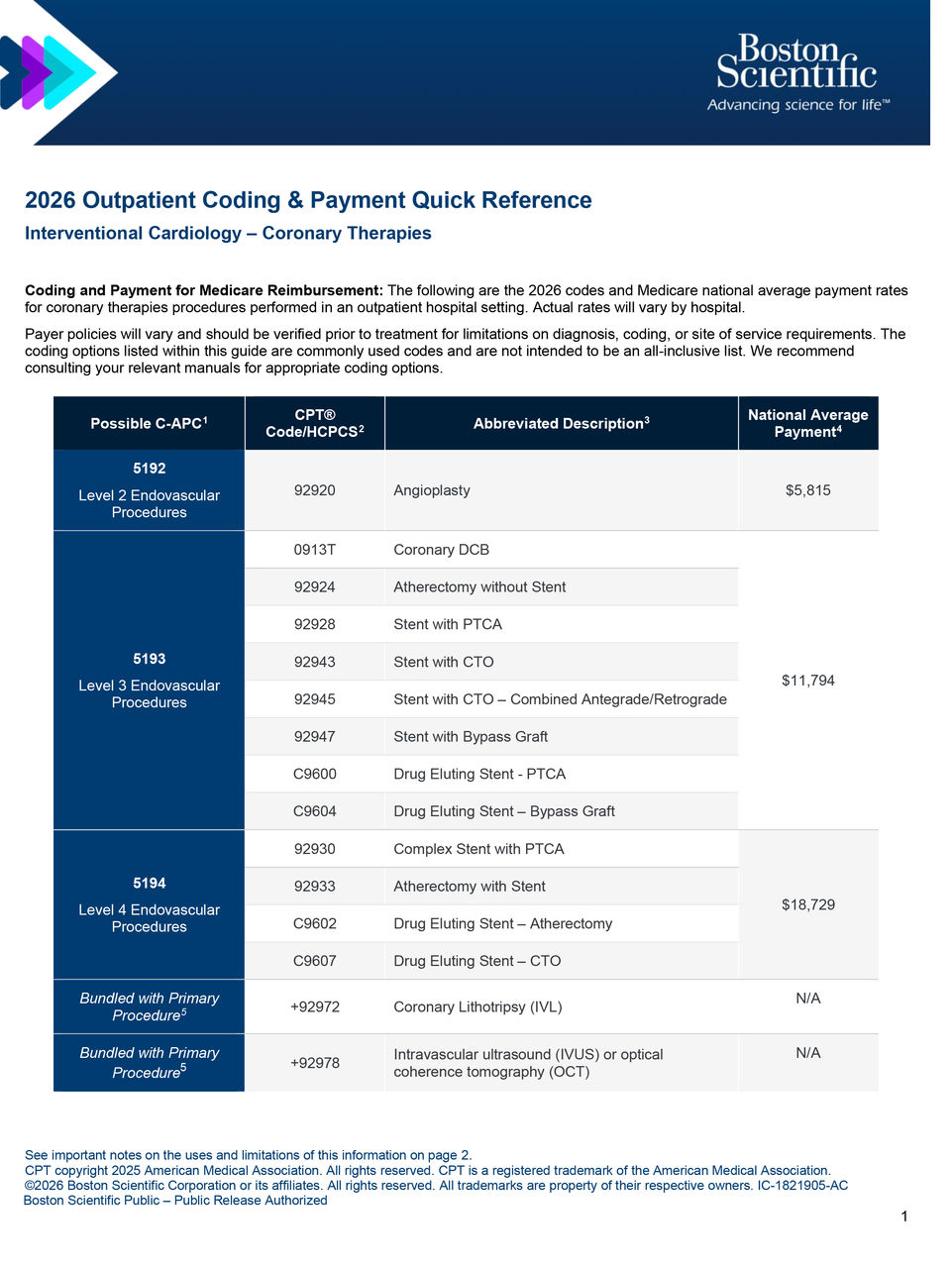 2026 Outpatient Coding and Payment Quick Reference