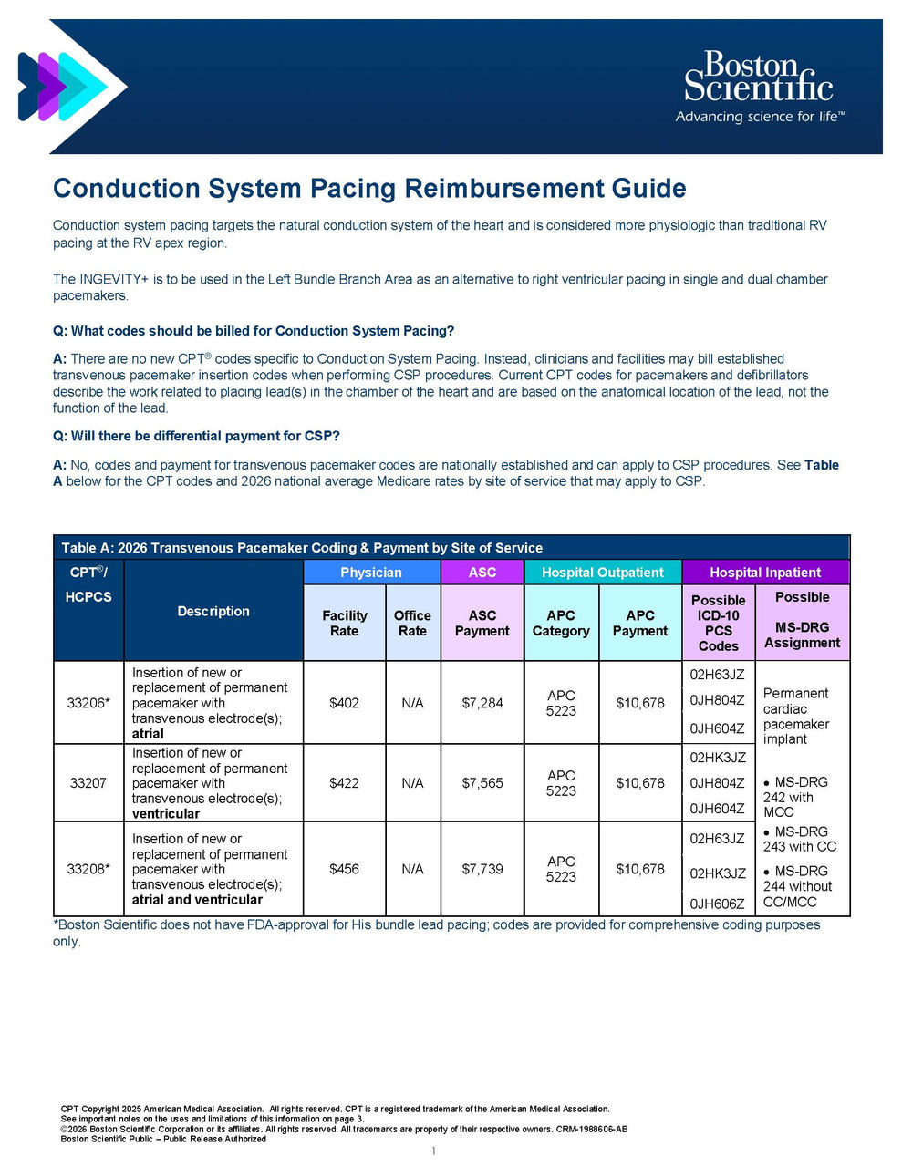 Remote Programming Billing Guide