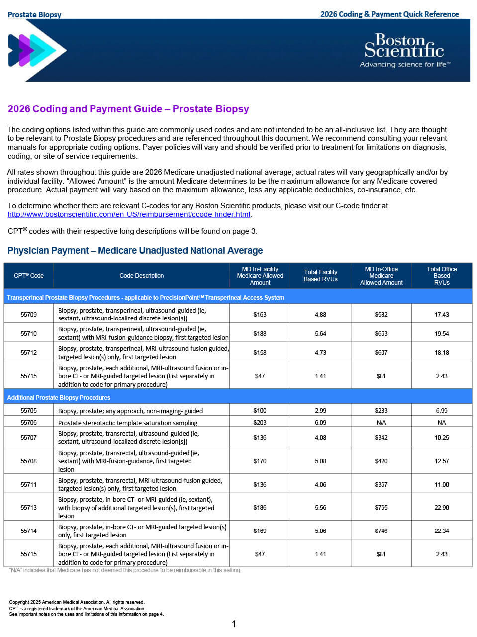 Prostate Biopsy Coding and Payment Guide.