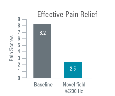 Boston Scientific SCS IPGs and surgical leads