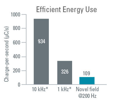 Boston Scientific SCS IPGs and surgical leads