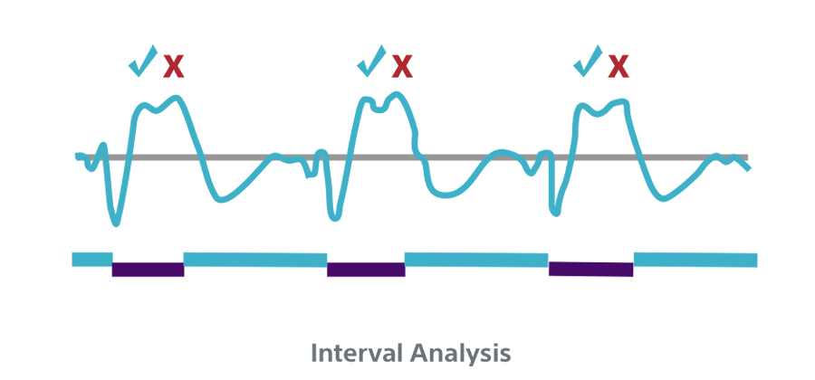 Interval Analysis INSIGHT Technology algorithm.
