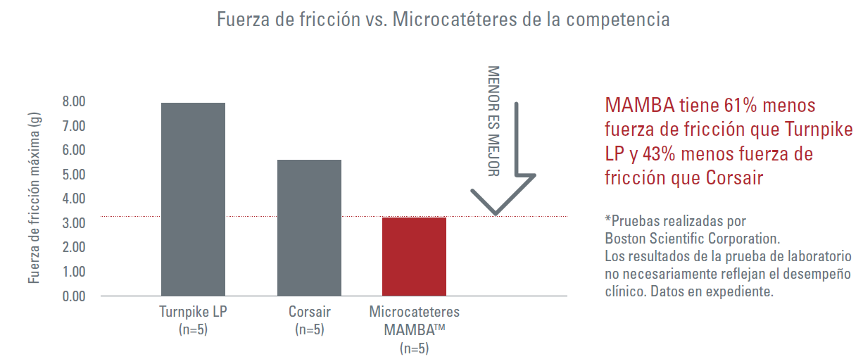 MAMBA Flex Microcatheter Size