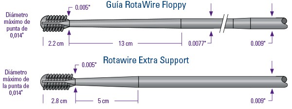 Rotawires