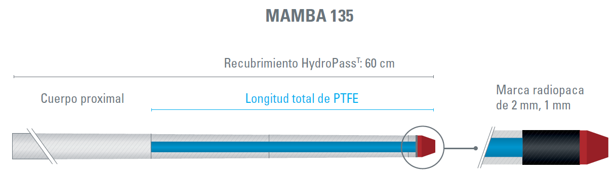 MAMBA Microcatheter Size